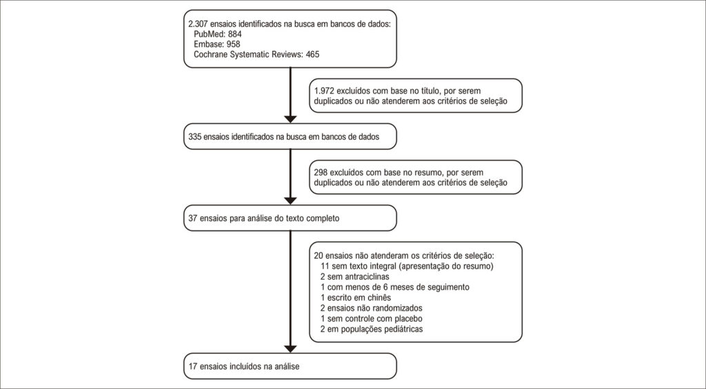 Figura 1