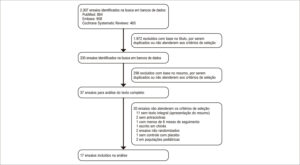 Figura 1