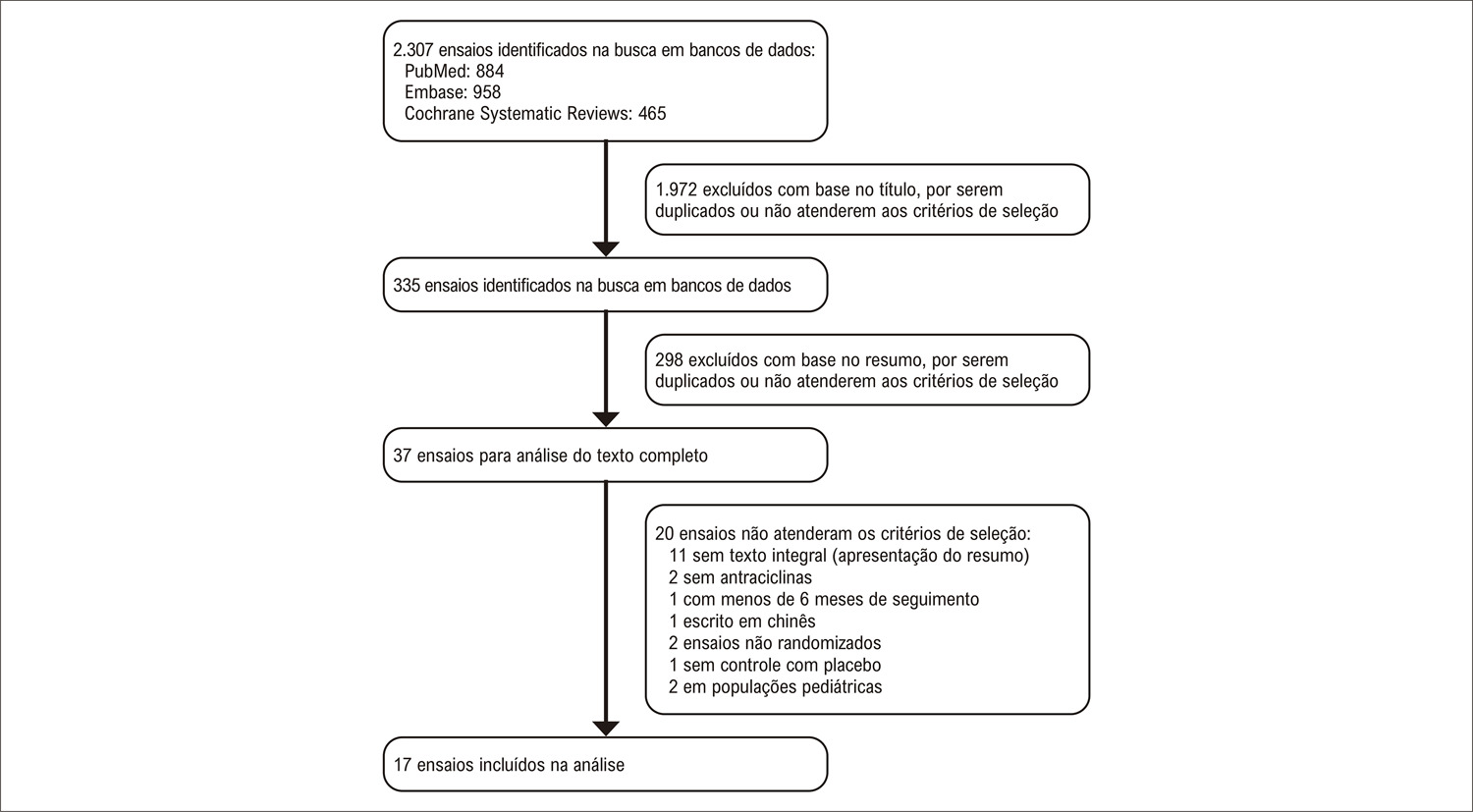 Figura 1