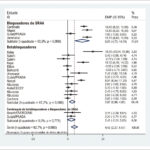 Figura 2