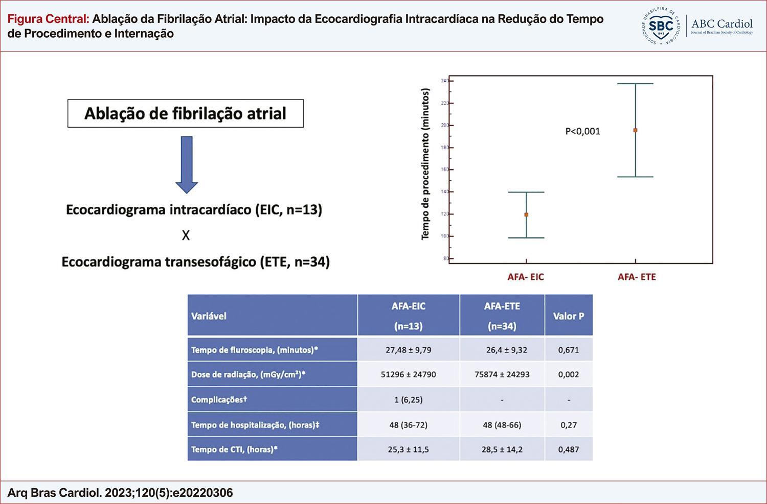 Figura Central