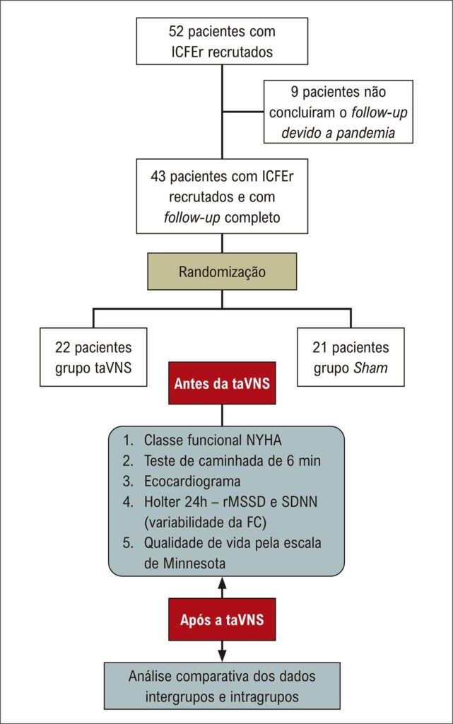 Figura 2