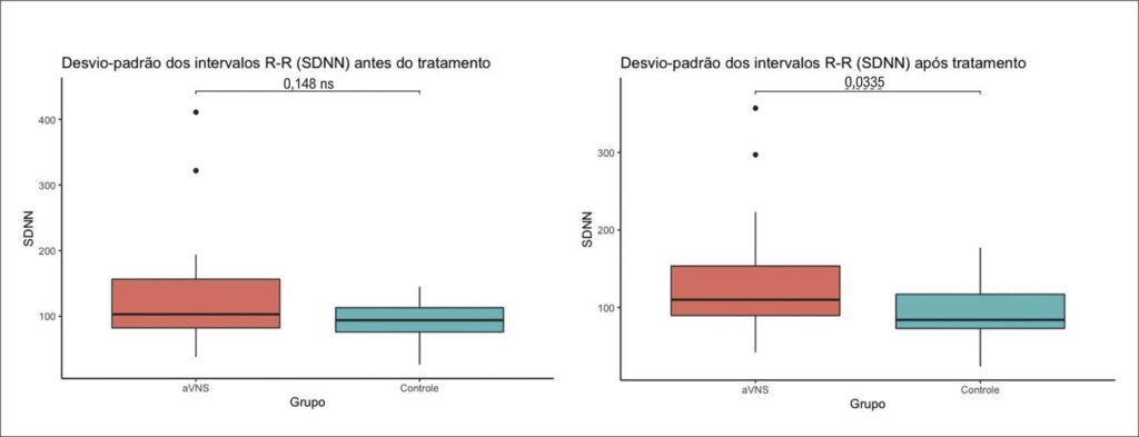 Figura 3