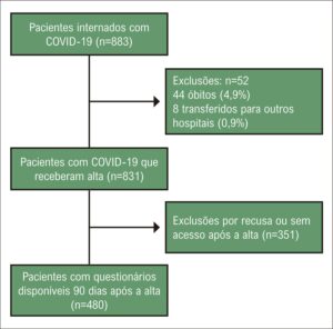 Figura 1
