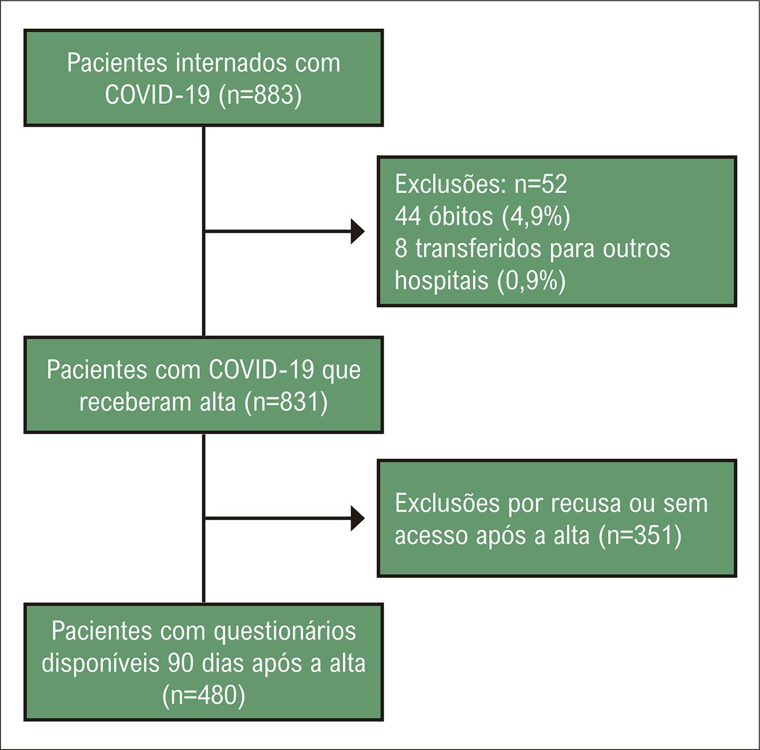 Figura 1