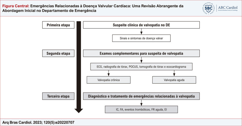 Figura Central