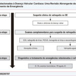 Figura Central