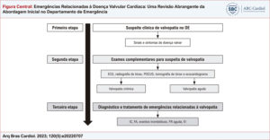 Figura Central