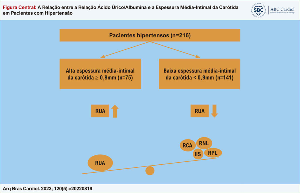 Figura Central