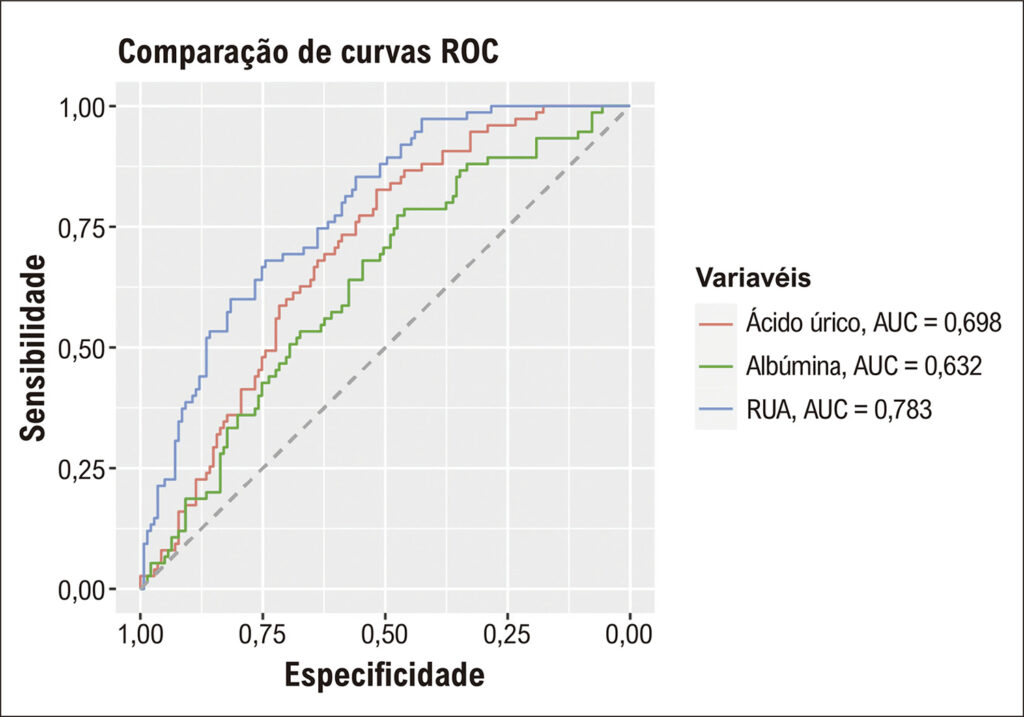 Figura 1