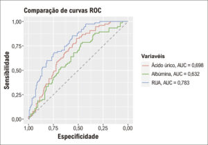 Figura 1