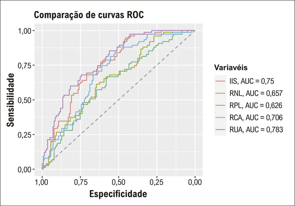 Figura 2