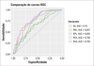 Figura 2