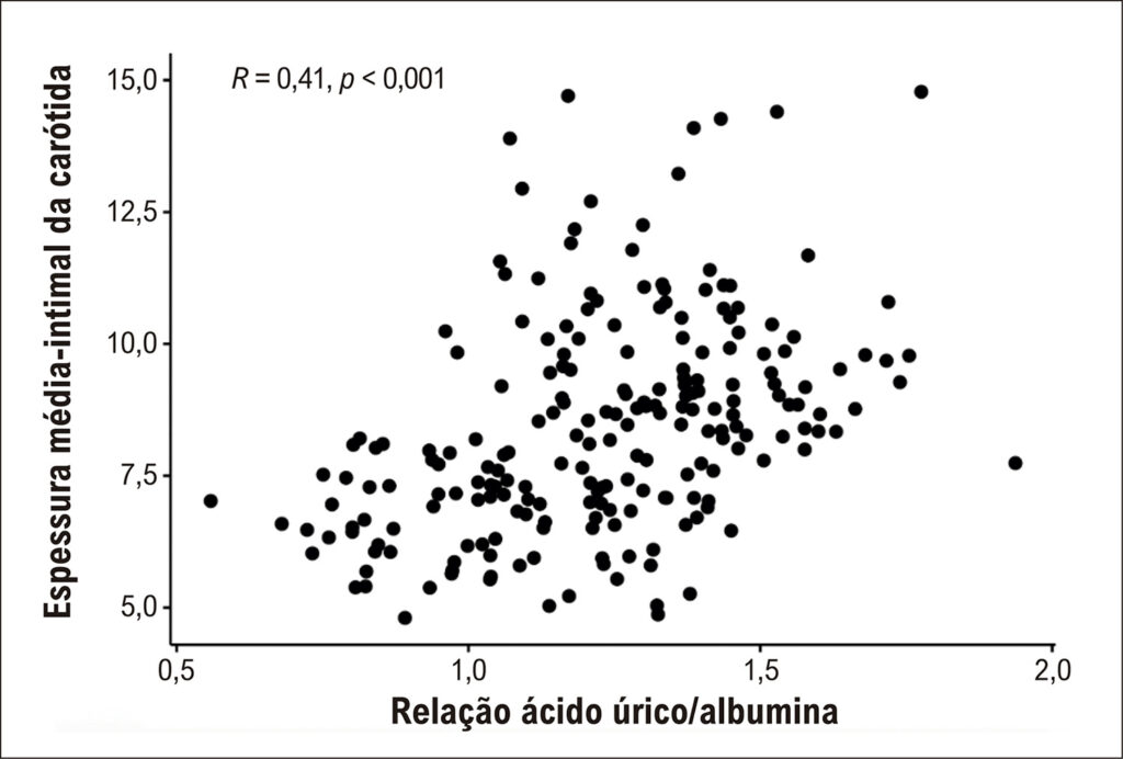Figura 3