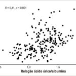 Figura 3
