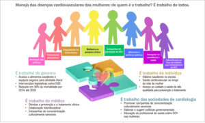 Figura 1
