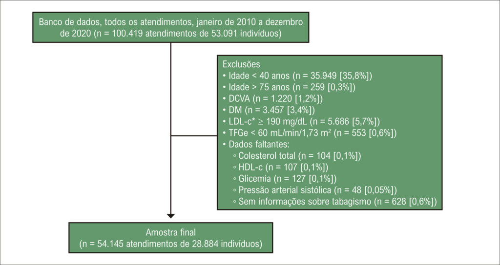 Figura 1