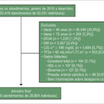 Figura 1