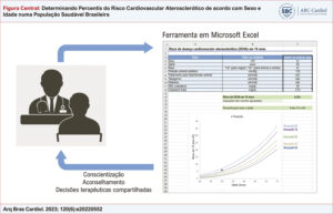 Figura Central