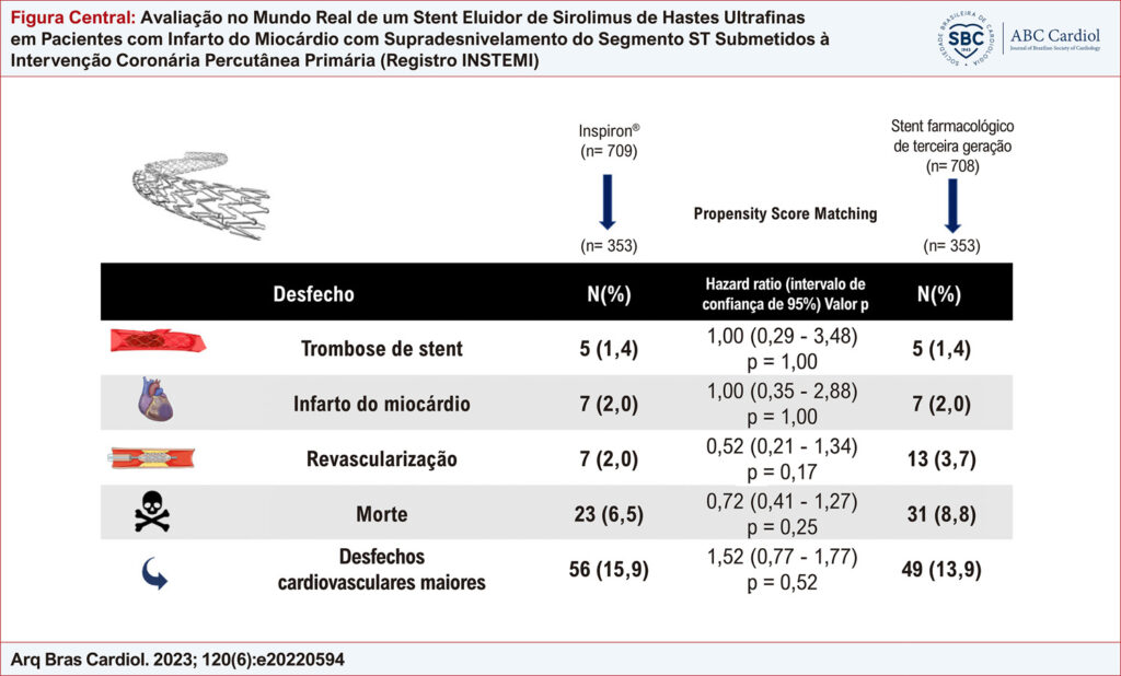 Figura Central