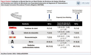 Figura Central