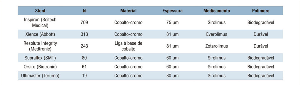 Figura 1