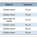 Figura 1