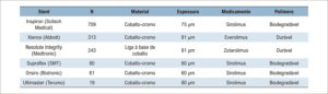 Figura 1