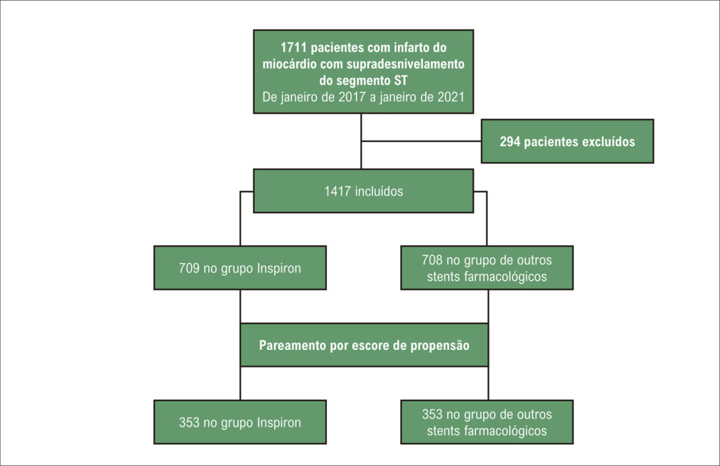 Figura 2