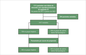 Figura 2
