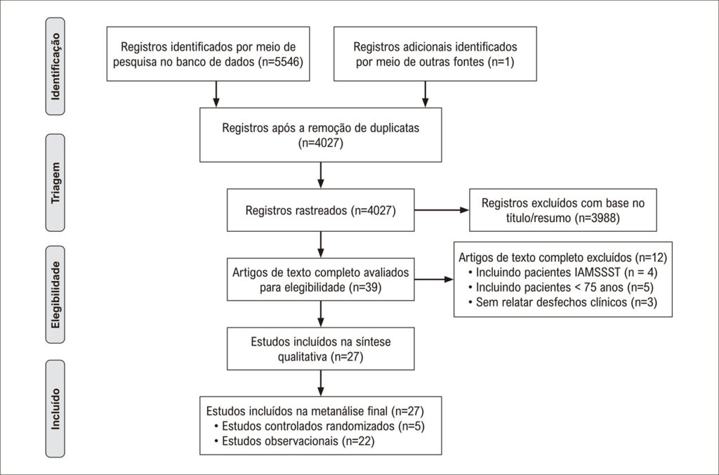 Figura 1