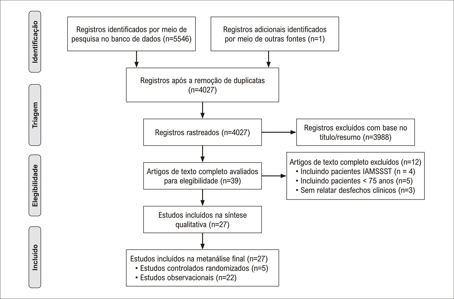 Figura 1