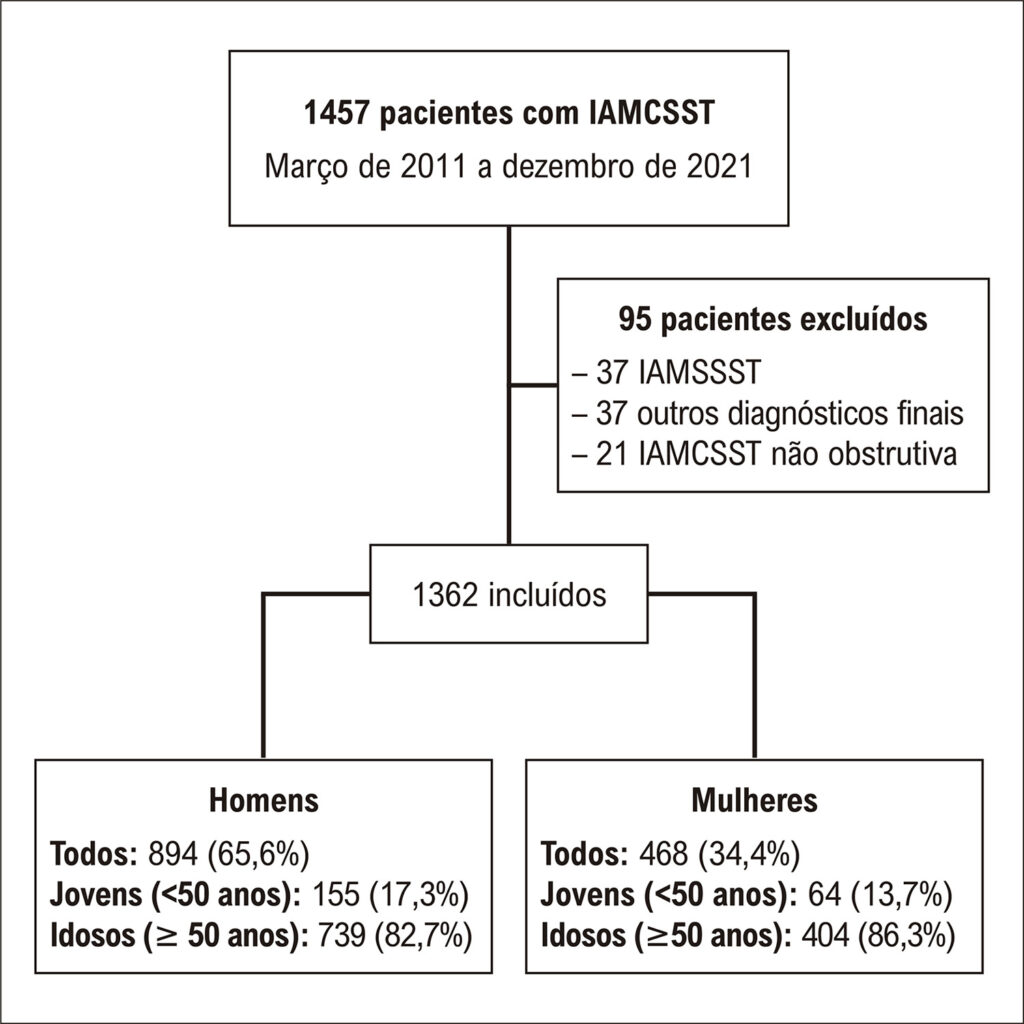Figura 1