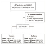 Figura 1
