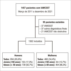 Figura 1