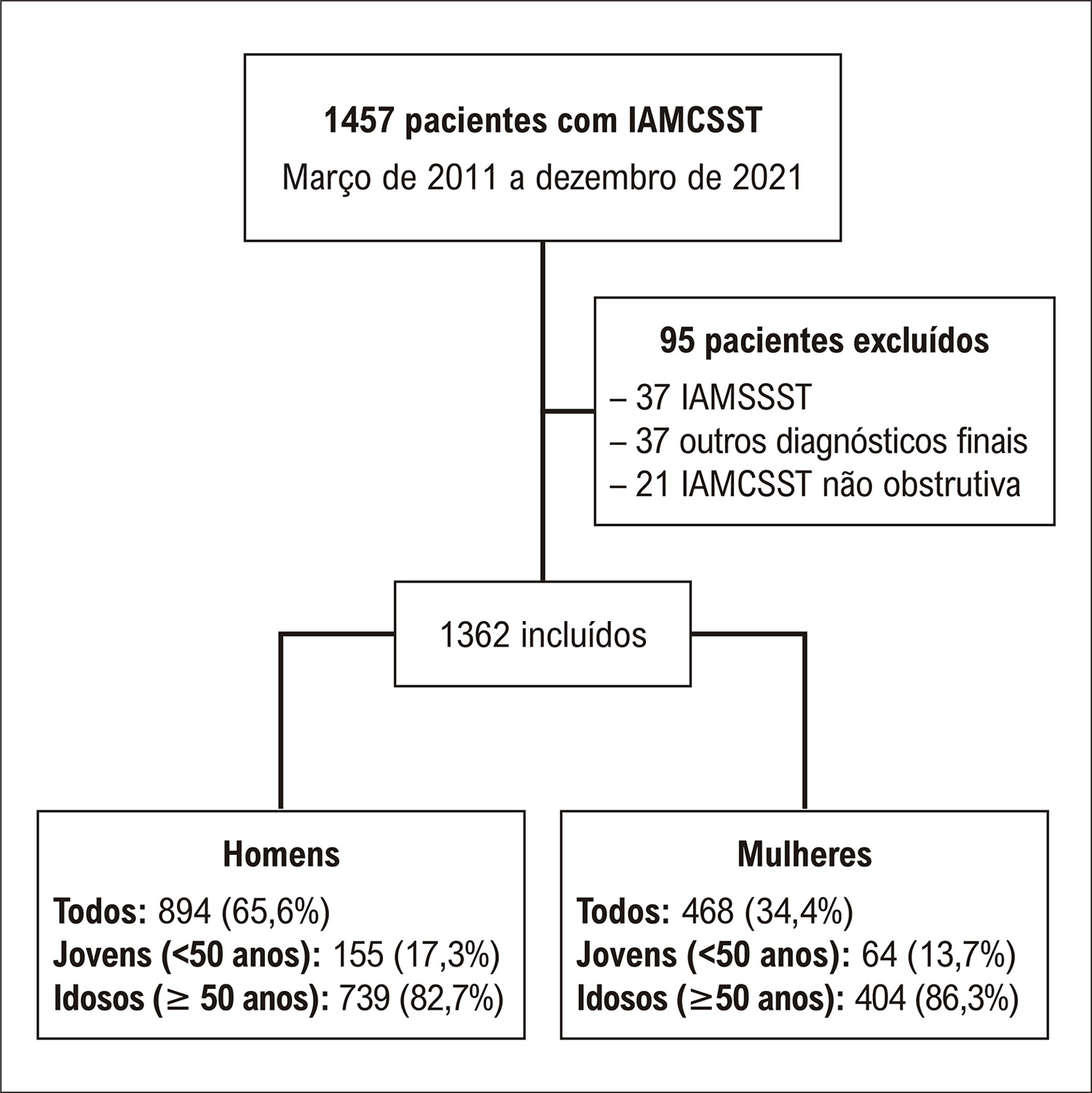 Figura 1