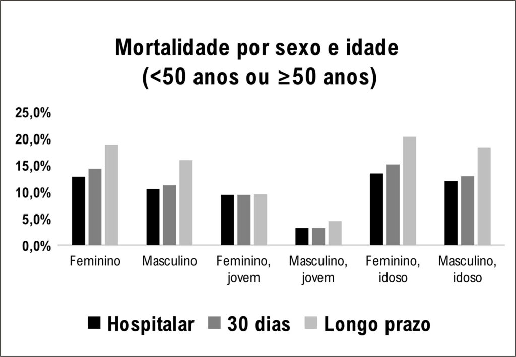 Figura 3