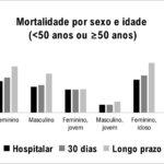 Figura 3