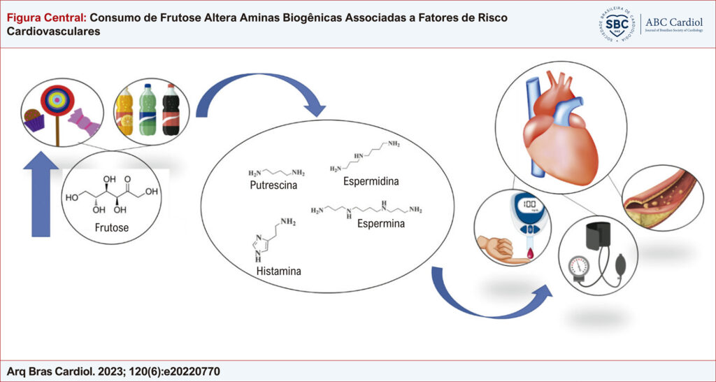 Figura Central