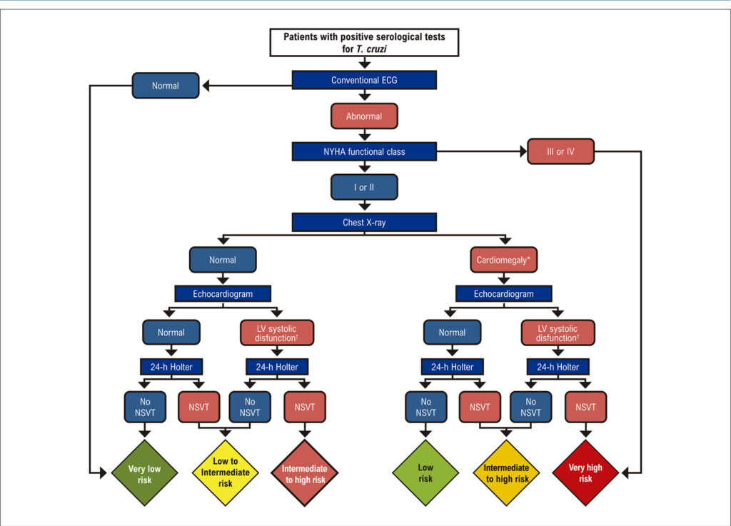 Figure 7.3