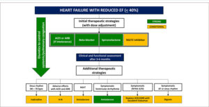 Figure 10.1