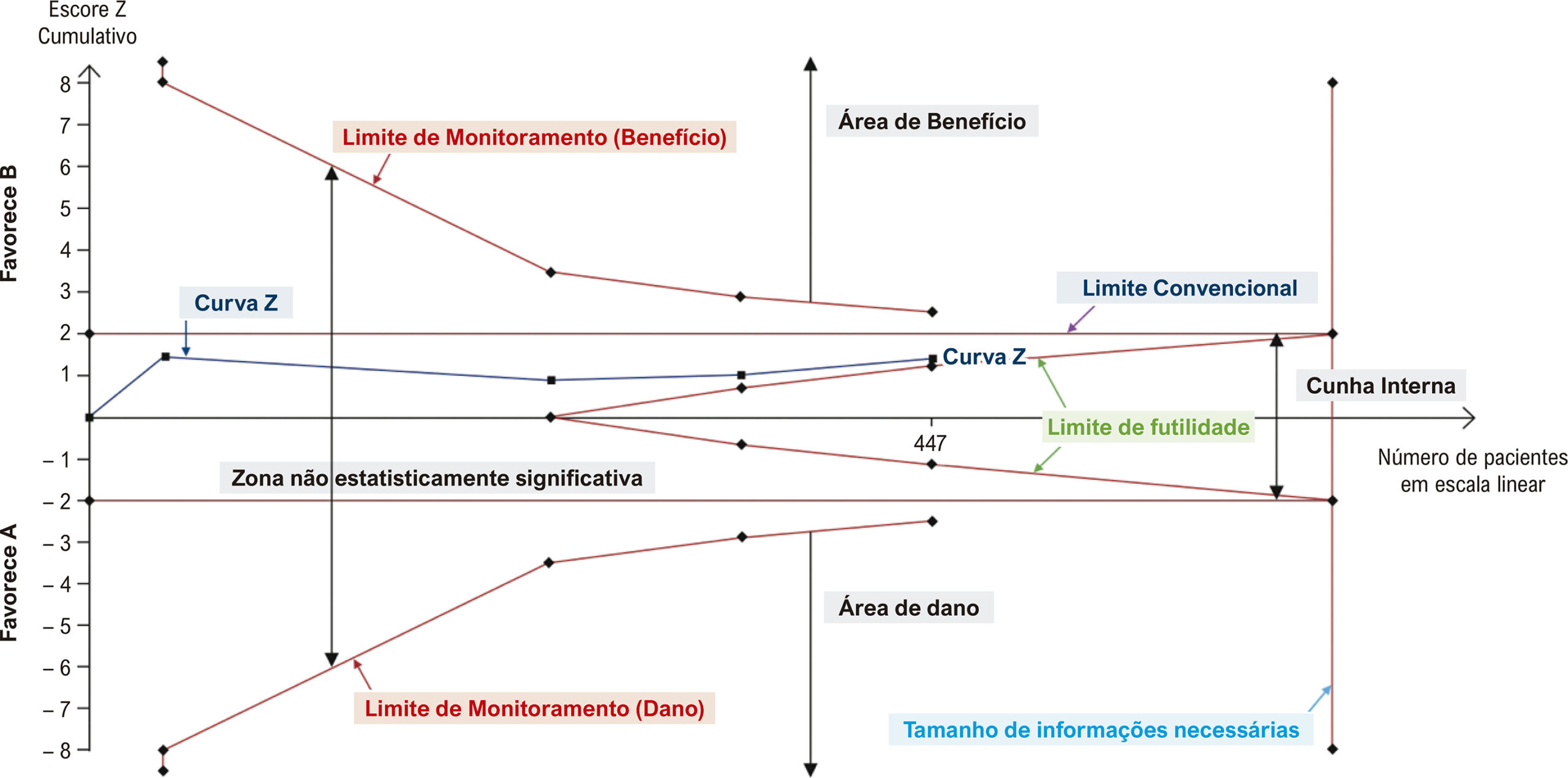Figura 1