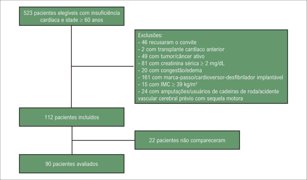 Figura 1