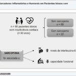Figura Central