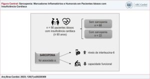 Figura Central
