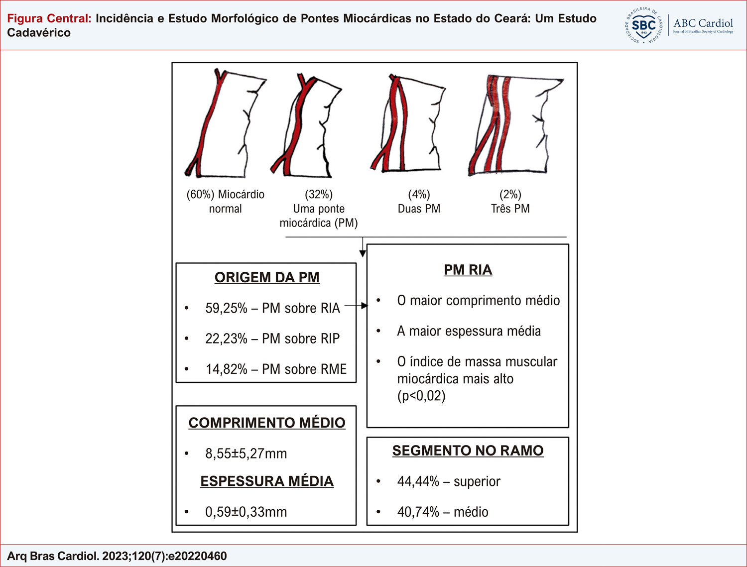 Figura Central