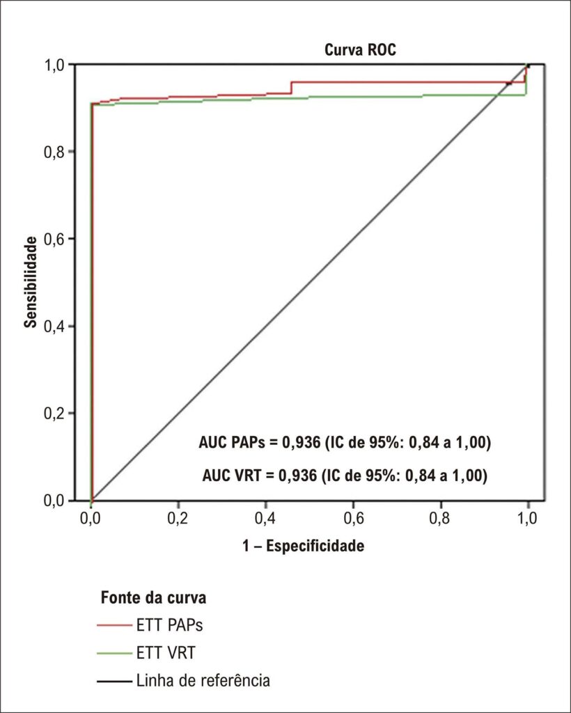 Figura 3