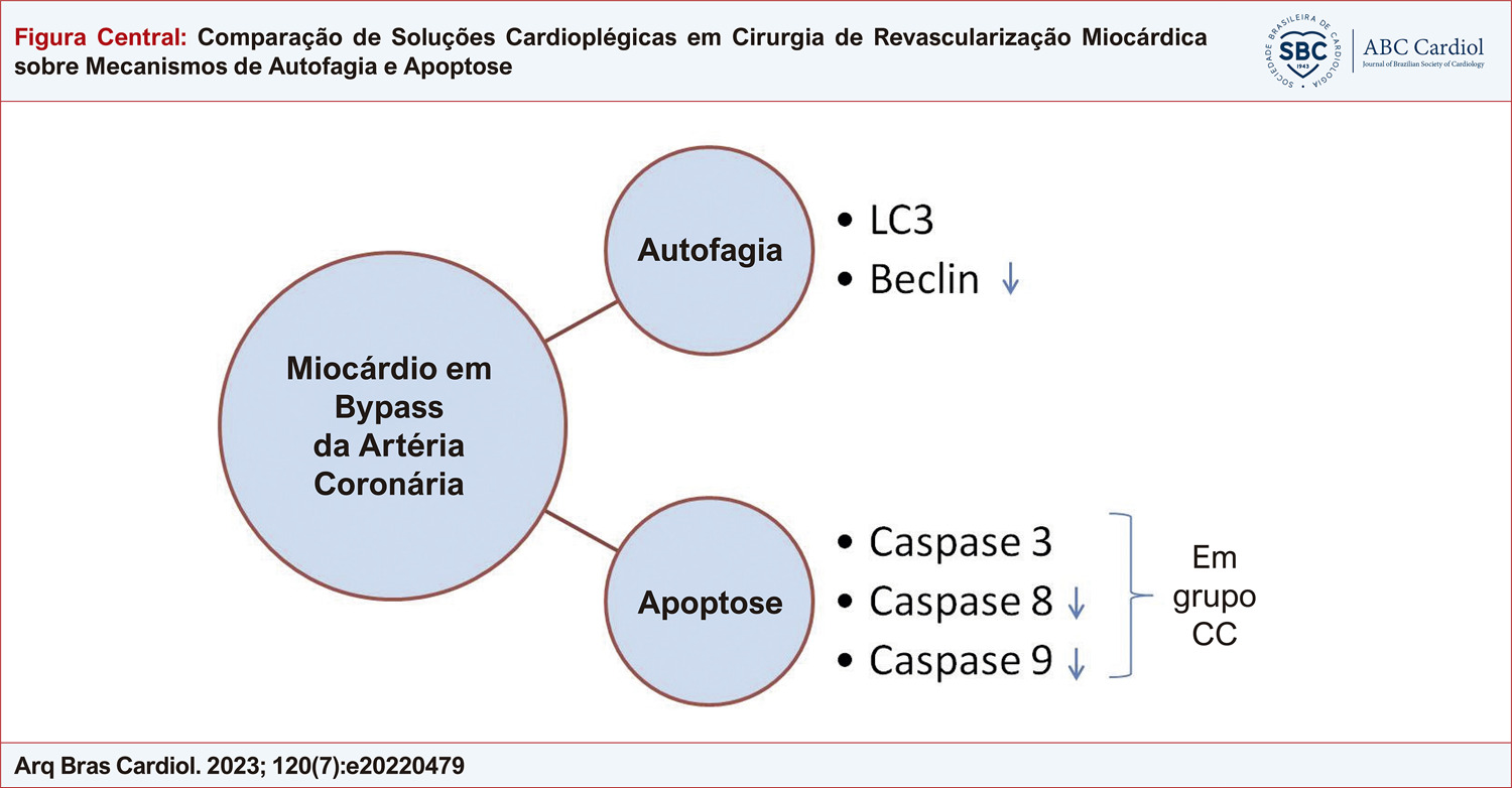 Figura Central