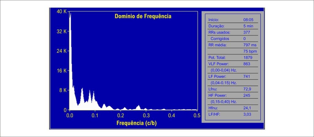 Figura 1