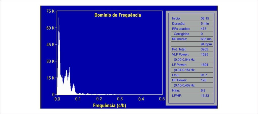 Figura 2